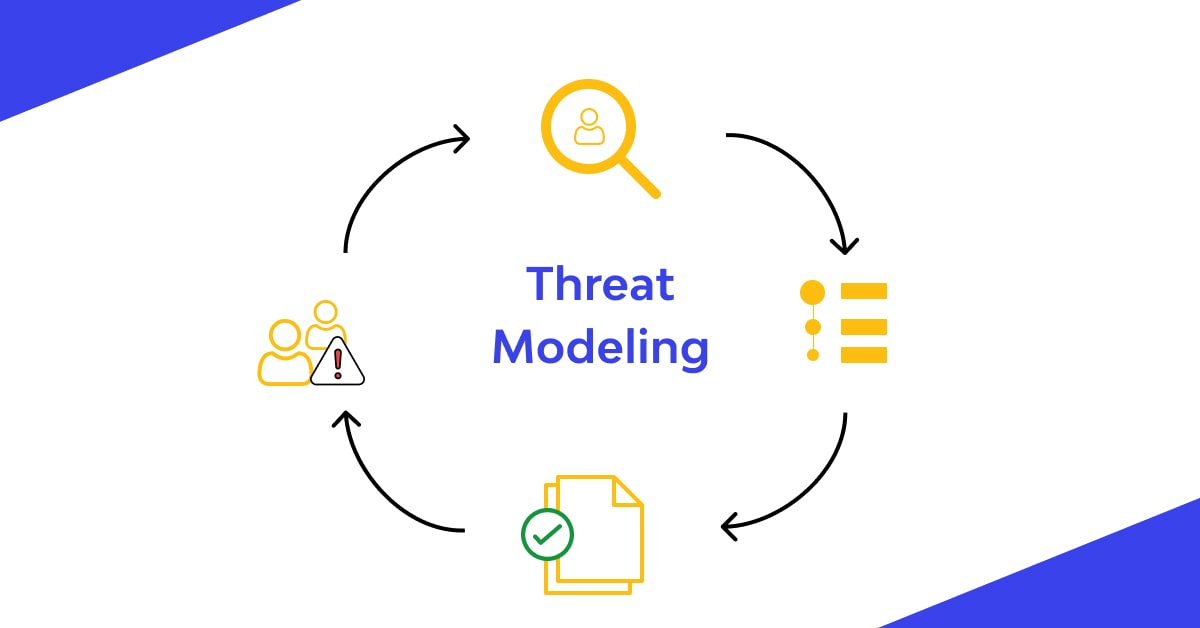 What is Threat Modeling? Definition, Methods, Example